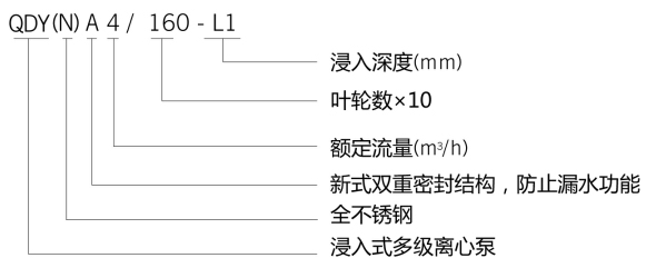 機（jī）床冷卻泵