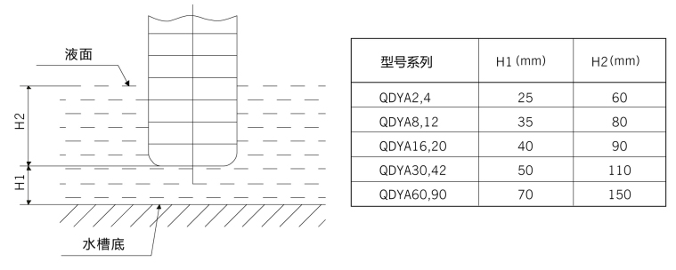 機床冷卻泵（bèng）的安裝