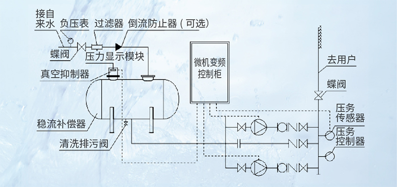 供水原理示（shì）意圖